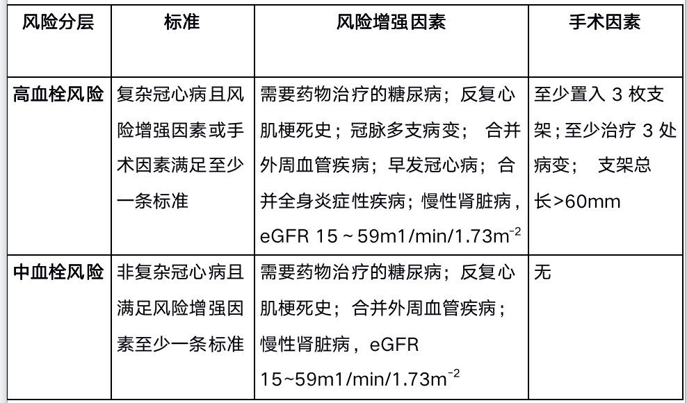 precise62dapt评分是用于评估刚行pci治疗后是否需要长时程双抗治疗