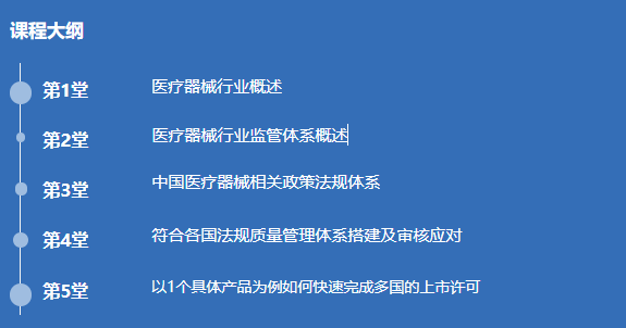 精選課程 | 醫療器械行業企業管理-法規和質量體系