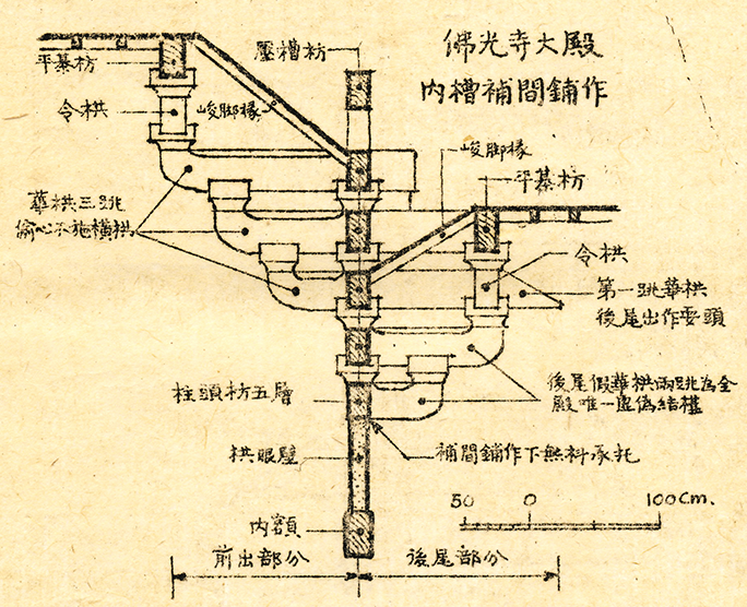 梁思成记五台山佛光寺建筑