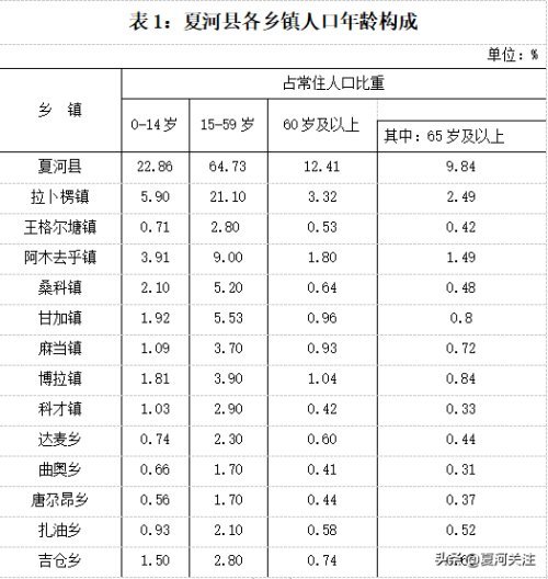 夏河縣第七次全國人口普查公報1