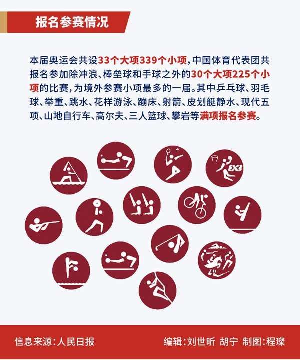 图说奥运东京奥运会中国体育代表团777人都由谁组成将参加哪些项目