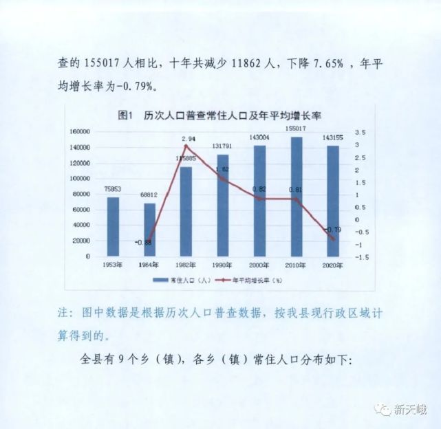 天峨縣第七次全國人口普查主要數據公報及解讀