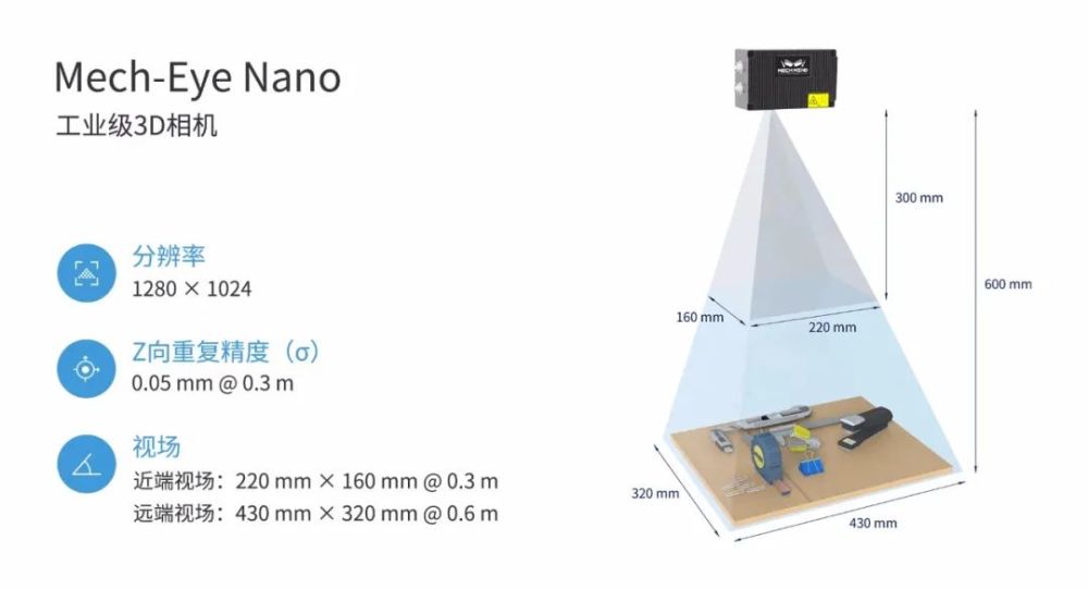 工業級3d相機如何做到超小體積,更高精度,更強工業防護?_騰訊新聞