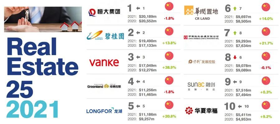 地产品牌排行_2021年6月中国产业地产运营商品牌传播力排行榜TOP50