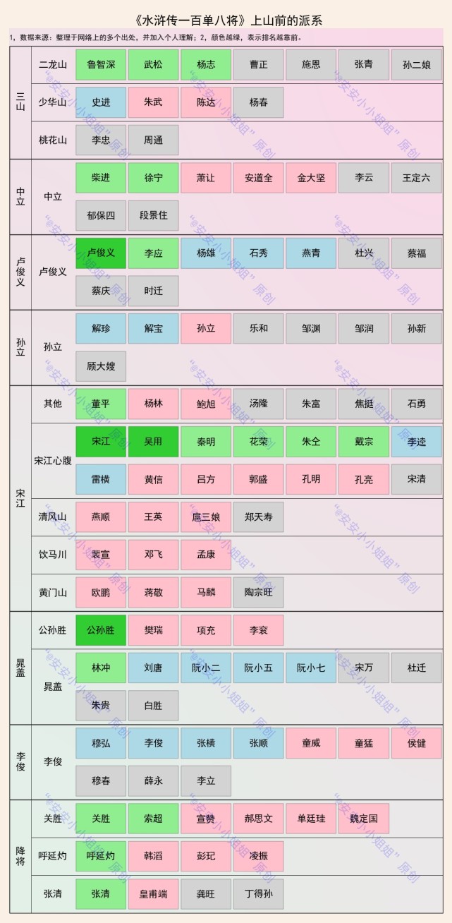 水浒传一百单八将上山前上山后和故事结局圈子完全不同