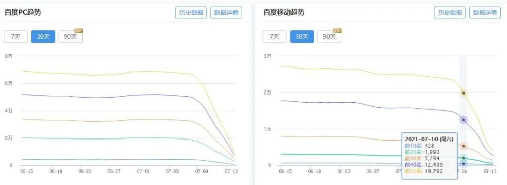 月8日不平凡：百度打击低质违规站点，几家欢喜几家愁"