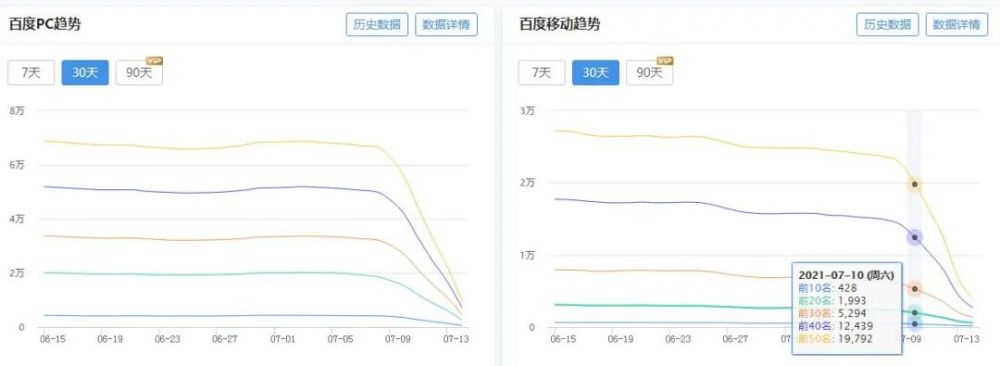 月8日不平凡：百度打击低质违规站点，几家欢喜几家愁"