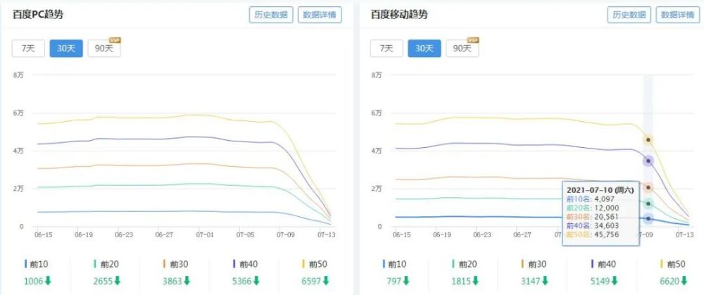 月8日不平凡：百度打击低质违规站点，几家欢喜几家愁"