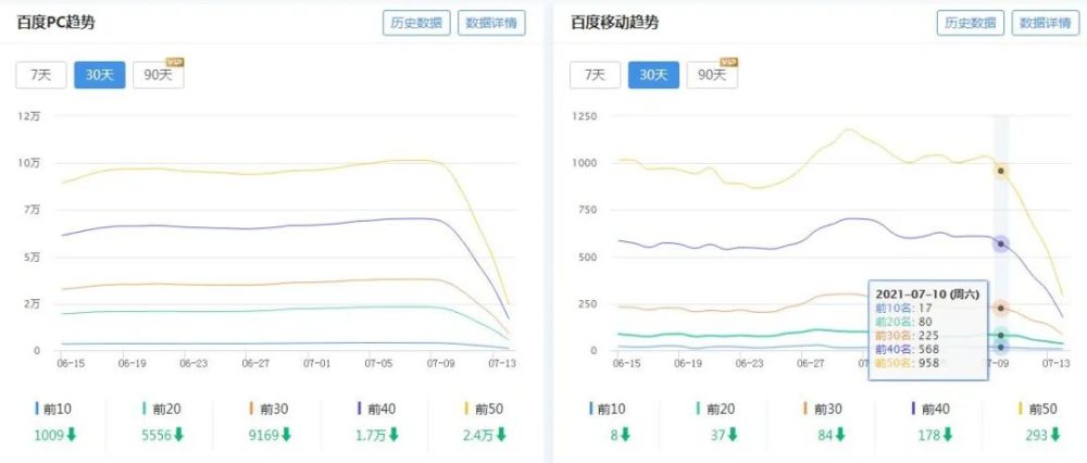 月8日不平凡：百度打击低质违规站点，几家欢喜几家愁"