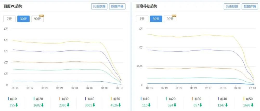 月8日不平凡：百度打击低质违规站点，几家欢喜几家愁"