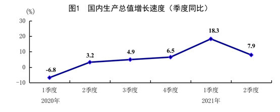 中国贸易GDP_年中观察:2021年中国经济形势分析与研判