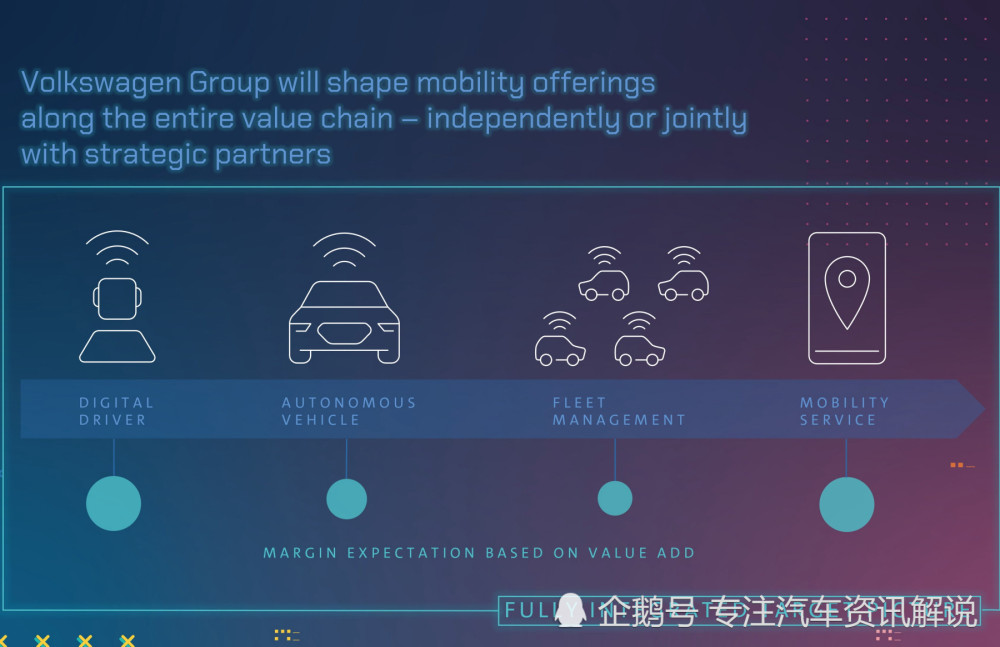 大众近期研发新电动车平台目标超越特斯拉