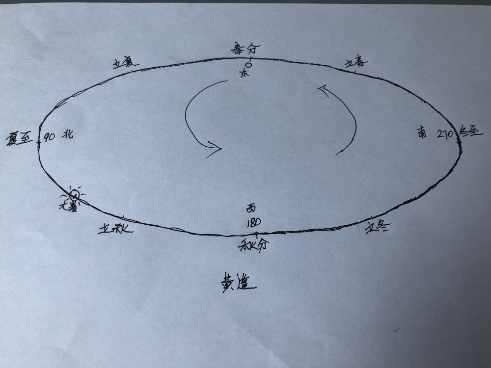 今年大暑会下雨吗 老话说 大暑逢三土 有雨也难下 啥意思 全网搜