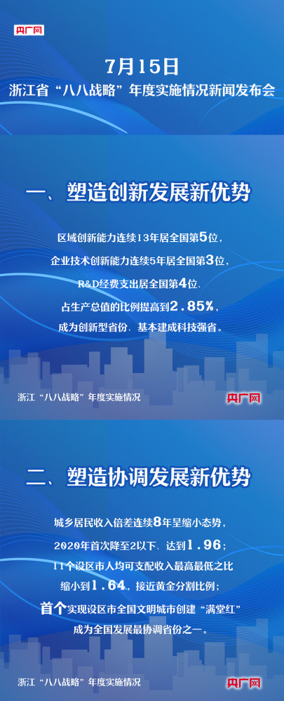 中共浙江省委举行八八战略年度实施情况新闻发布会