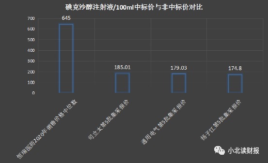 恒瑞碘克沙醇商品图片图片