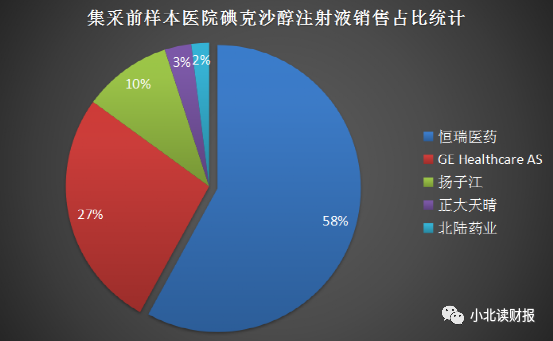 恒瑞碘克沙醇商品图片图片