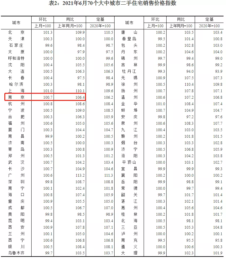 南京房价2021图片