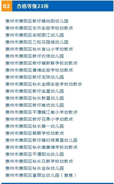 惠阳淡水幼儿园排行榜_惠阳家长请注意!这5所幼儿园被评为不合格!