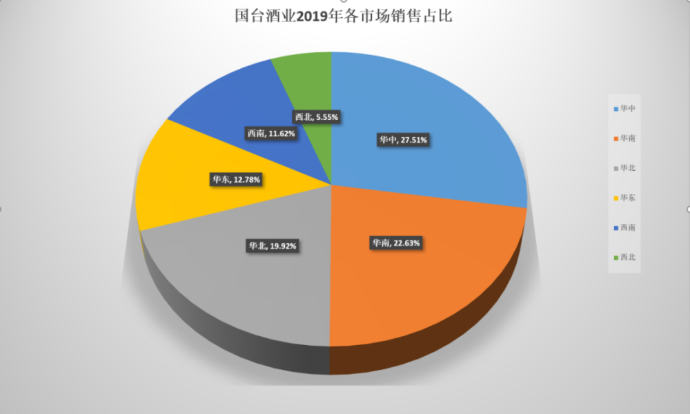 2019年白酒行业市场规模，2019年白酒市场怎么样