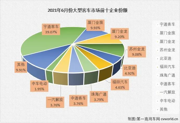 大客车排行榜_原创全球最大的汽车制造商已经不是大众,变成日系了