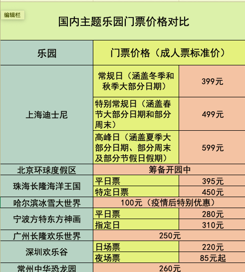 童话变贵了!上海迪士尼门票再涨价,游客:来都来了