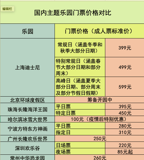 上海迪士尼票价图片