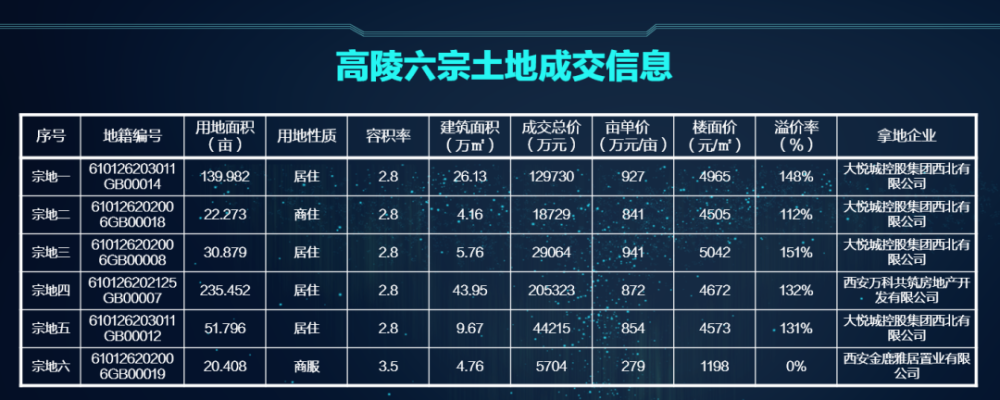 高陵2021GDP_乡村振兴科技先行——西安市高陵区举办2021年度产学研金协同创新...(2)