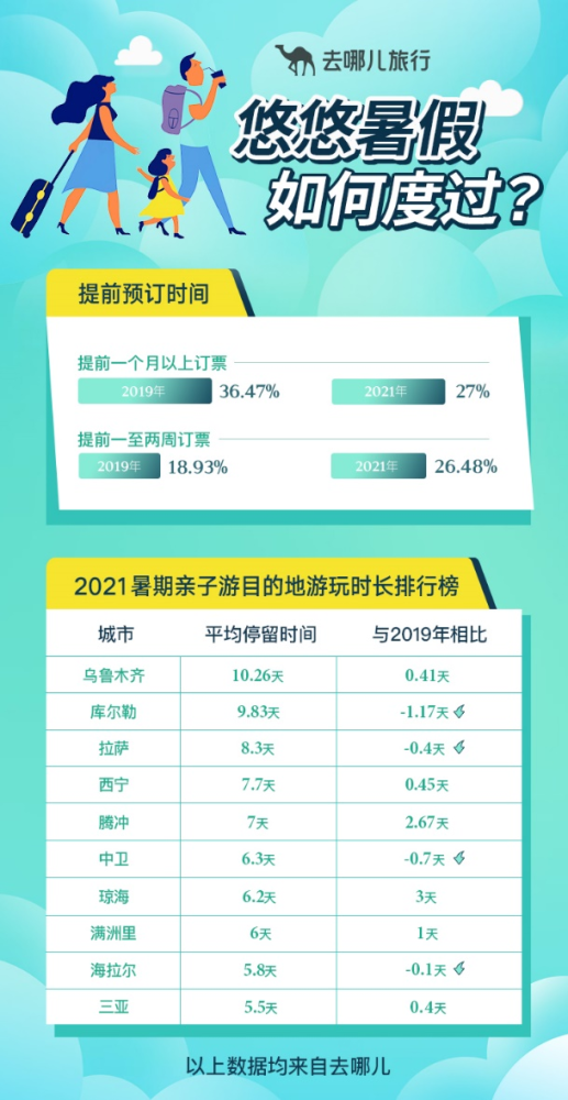 亲子旅游排行_《2021暑期亲子游报告》:西安暑期亲子游全国排名第四