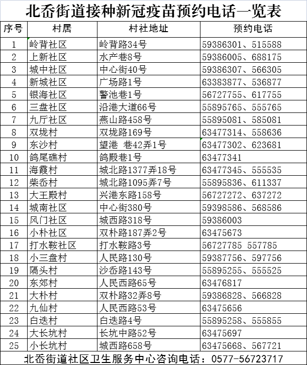 北岙镇人口_浙江温州北岙镇166名干部申报家庭财产引热议(2)