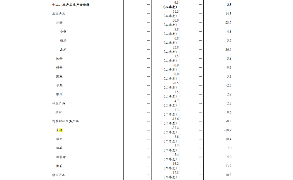 生猪gdp_2021今年一季度GDP同比增长18.3%生猪产能显著恢复(2)