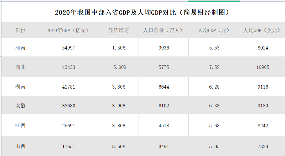 谁与gdp_29省份2020年GDP出炉是什么情况2020年GDP排名第一的是谁(2)