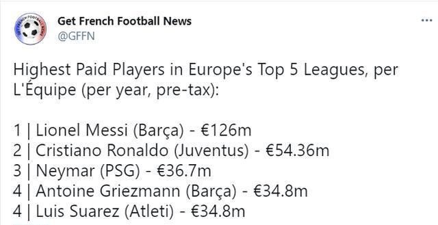 西媒：梅西4个赛季合同总值5.55亿欧|白菜的价格？ 梅西首合同曝光：连续4届金球奖年薪不足50万？不要