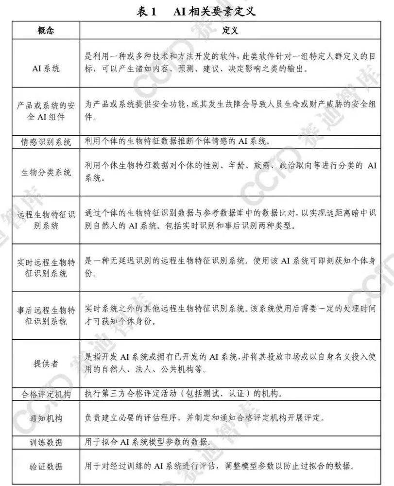 欧盟抢跑人工智能立法，规制数字技术风险