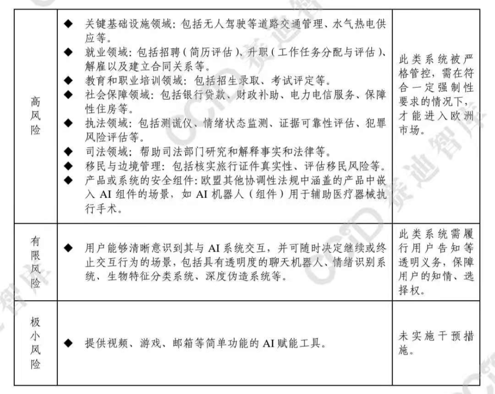 欧盟抢跑人工智能立法，规制数字技术风险