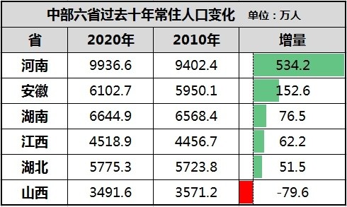 GDP一个_半年增7.5万亿,相当于一个韩国!中国GDP暴涨12.7%后,网友嗨了