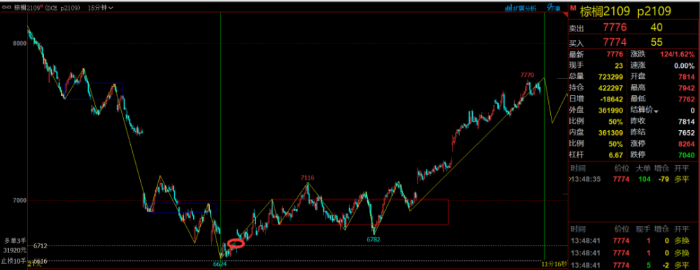 纏論期貨下週行情分析7月10日