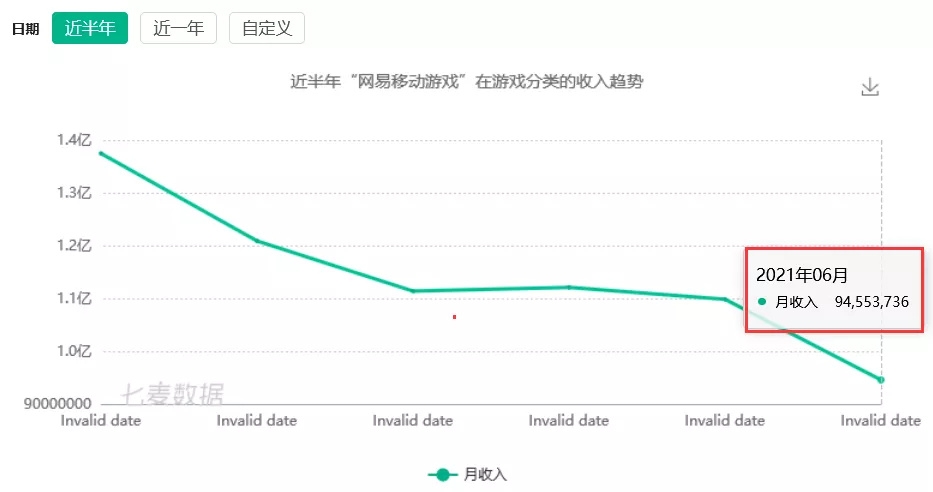 网游盈利排行_官媒痛批网游是“精神鸦片”,网友:排位五缺四,速来!