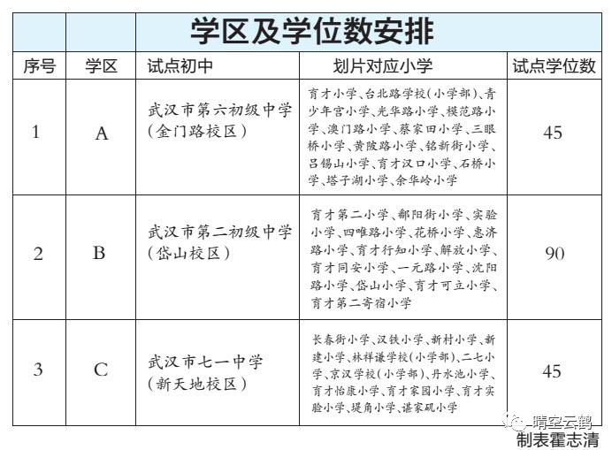 武汉学区房系列江岸区中小学教育格局整体概述下