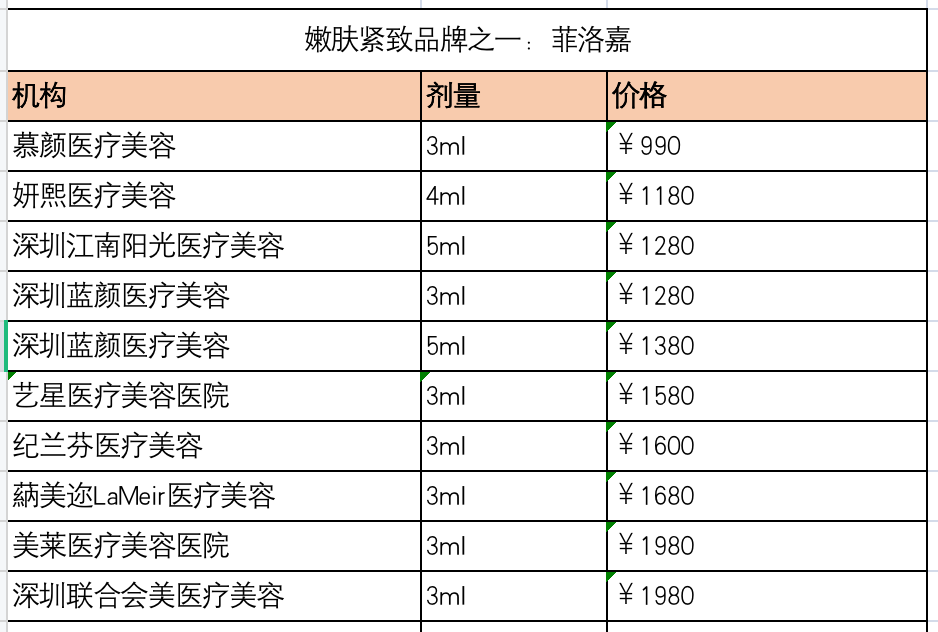 水光针品牌菲洛嘉中,主要是3