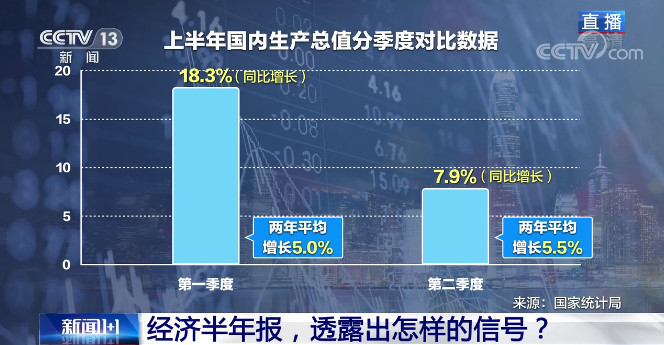 经济半年报，透露出怎样的信号？