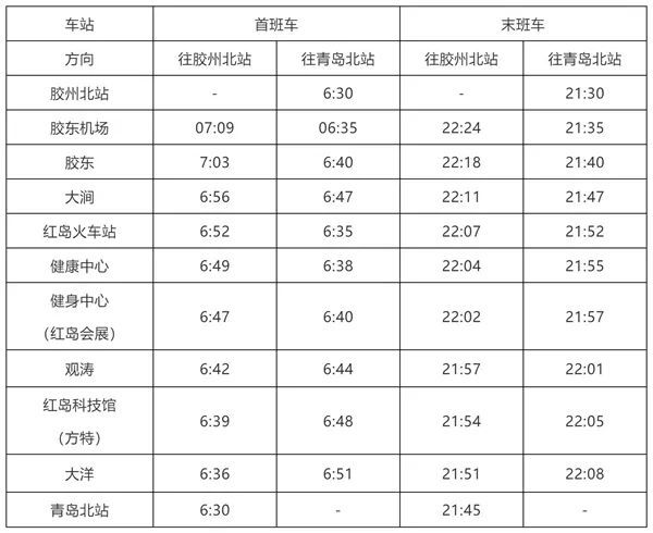 7月20日起青岛地铁8号线将开放胶东机场站附新机场最全出行攻略速收藏