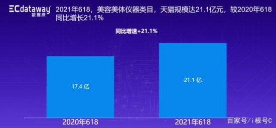 家用美容仪器排行榜_突破百亿,消费升级下的家用美容仪市场一片蔚“蓝”