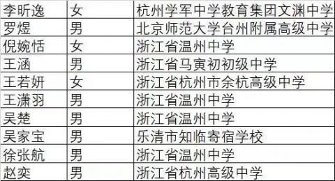 樂清市知臨寄宿學校的吳家寶同學還有馬寅初初級中學的王涵同學除了