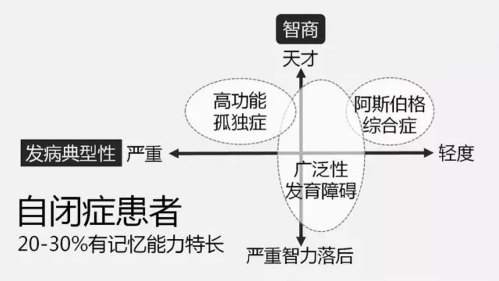 長沙自閉症兒童康復中心科普如何應對阿斯伯格綜合徵兒童焦慮的問題