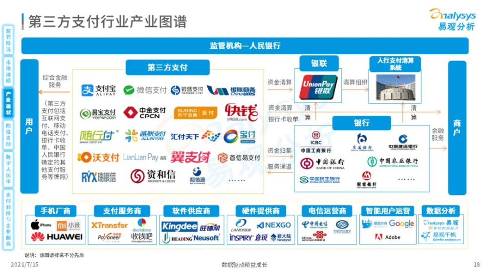 2021中國第三方支付市場數字化發展洞察