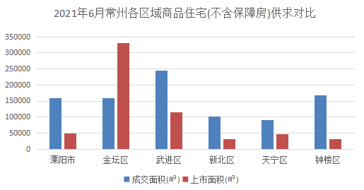 常州加盟店排行榜_第一名狂卖47.29亿!刚刚常州2020上半年度销售排行榜出炉