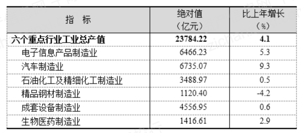 上海gdp发展_未来5年上海的GDP有望连续超越伦敦、巴黎、芝加哥等城市