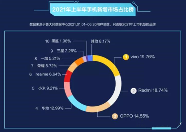 华为世界排行_华为升至《财富》世界500强企业排行榜第44位