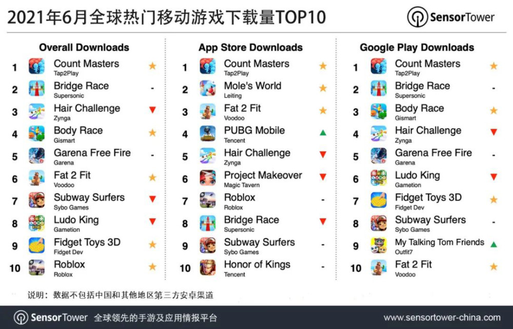 移动游戏排行_2021年仙侠类手机游戏TOP排行榜单