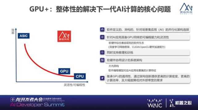 能效提升3倍，登临科技展示国内唯一量产GPU实力_腾讯新闻